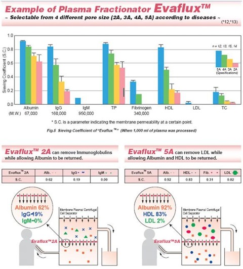 gecirgenlik_katsayilari